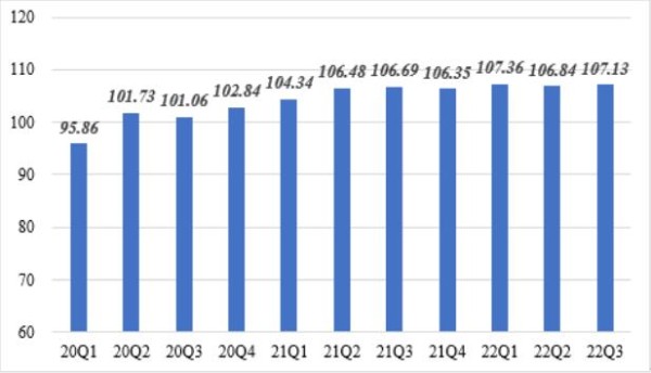 《中国消费预期指数报告2022》发布： 国潮经济热度不减 品牌价值驱动增长
