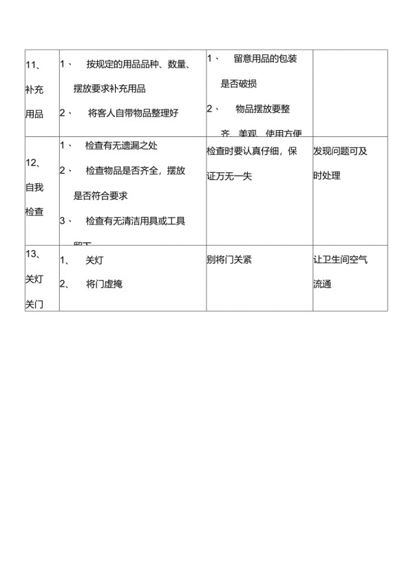 大型酒店客房卫生间的清洗整理步骤和方法.docx_第4页