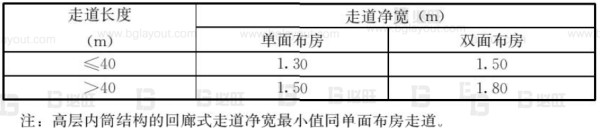 工厂布局规划之办公区如何规划？