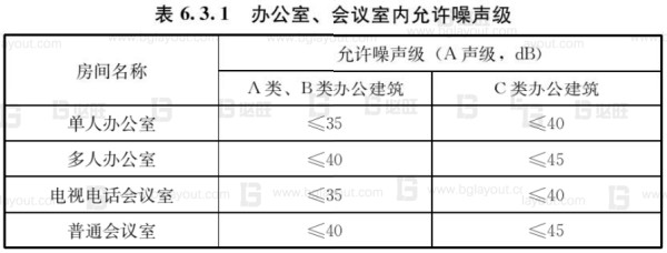 工厂布局规划之办公区如何规划？
