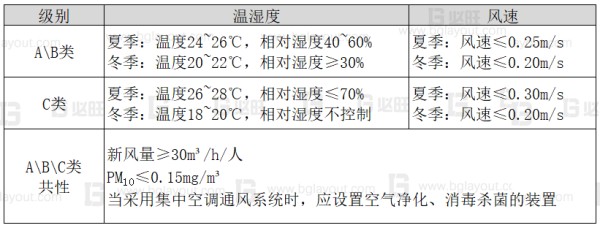 工厂布局规划之办公区如何规划？