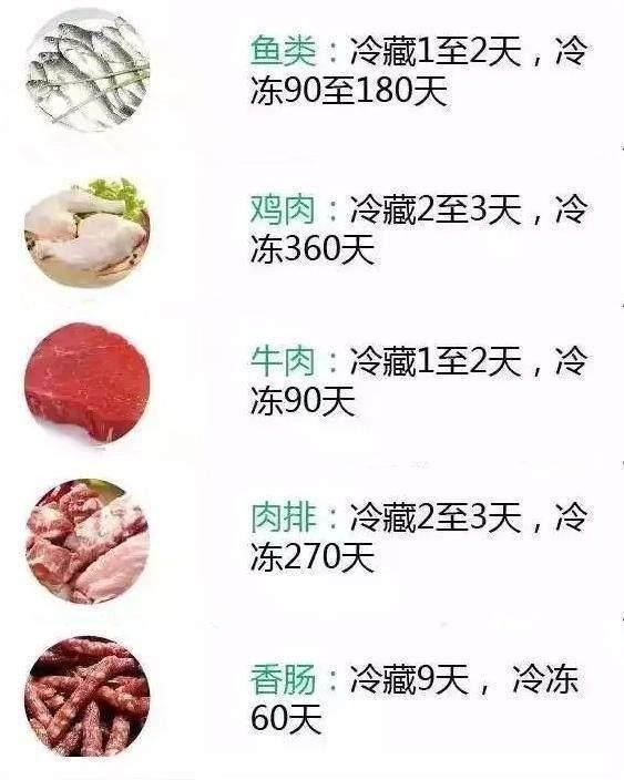 夏季冰箱太杂乱？这份收纳技巧，你知道吗？