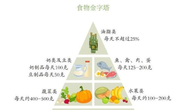 科学饮食，健康减脂（如何通过科学饮食达到健康减脂的目标） 第3张