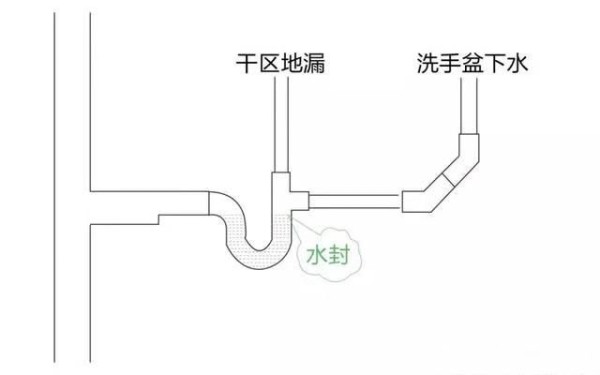 卫生间排水管没做存水弯设计效果图