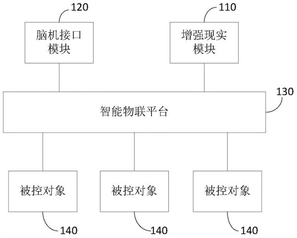 生活辅助系统及生活辅助方法与流程