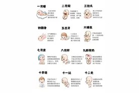 宝宝每月成长秘籍:教你如何科学育儿,助力宝宝健康成长!图片