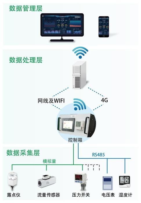 附件1-节能系统示意图