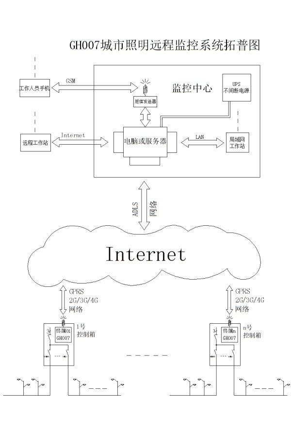 GH007系统结构图.png