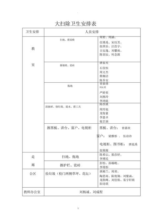 终于有人把春节大扫除计划表整理出来了提前准备收藏看看 范文模稿