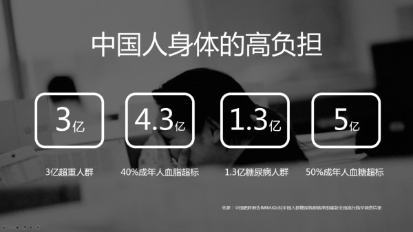健康类食品消费爆发式增长,零负担膳食引爆健康新潮流