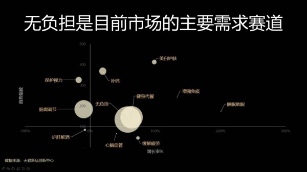 健康类食品消费爆发式增长,零负担膳食引爆健康新潮流