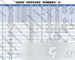 剑网3指尖江湖烹饪技巧大全：轻松制作美食