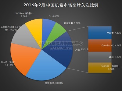 2016年2月中国机箱市场研究报告