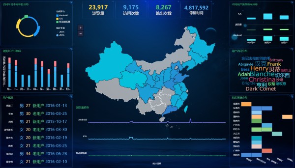 企业数字化管理的100个好用工具——九数云BI缩略图