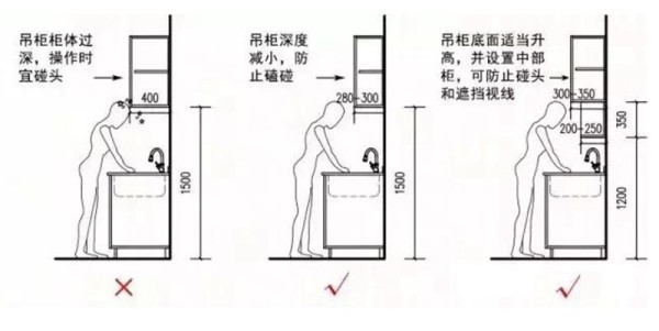 厨房储藏学问多，五个设计要点要牢记