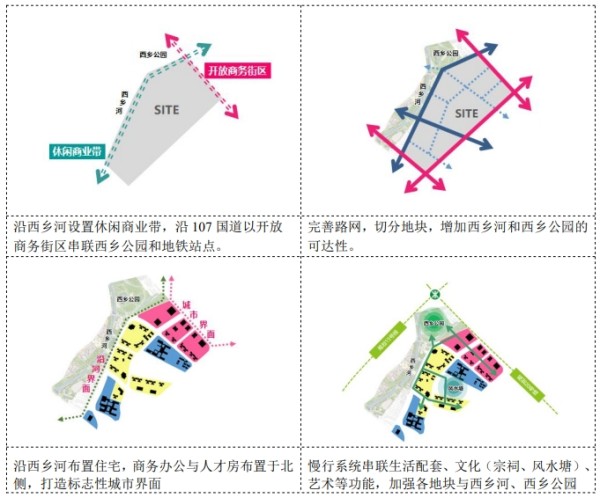 EOD模式下河东社区环境更新总体策