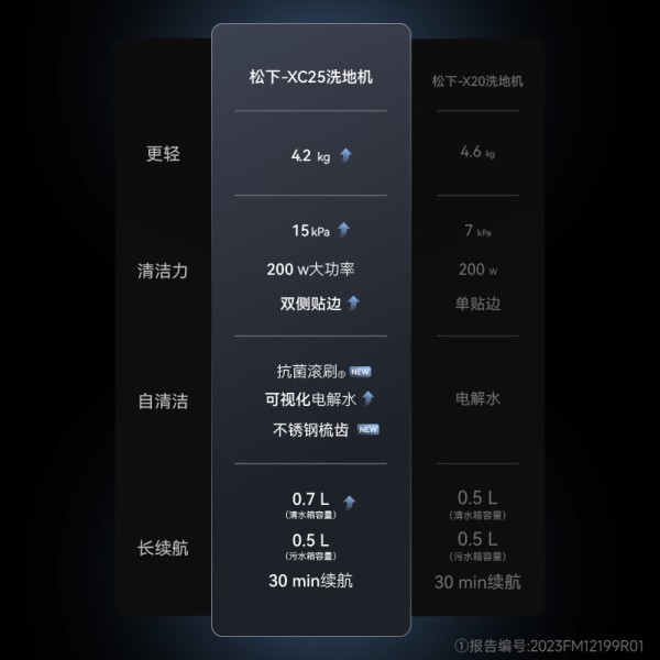 升级焕新，多项升级