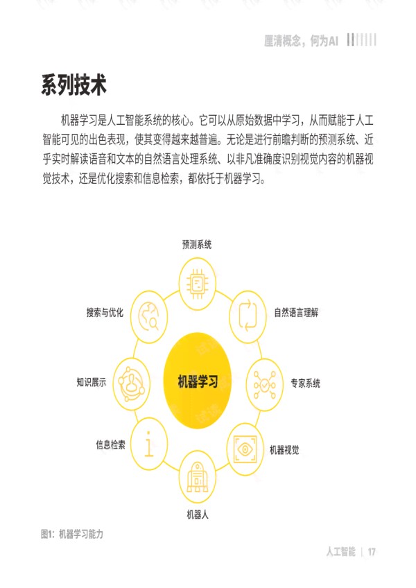智谱AI生成：深入解析人工智能应用与全面解决方案指南