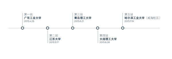 训练营日程