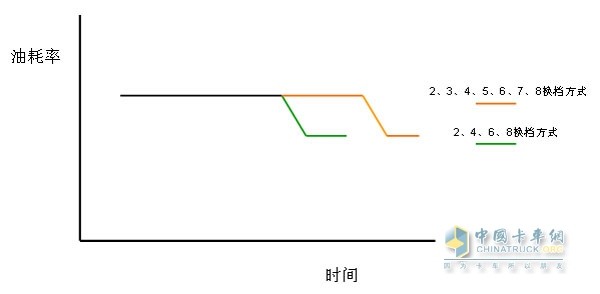 东风天龙牵引车