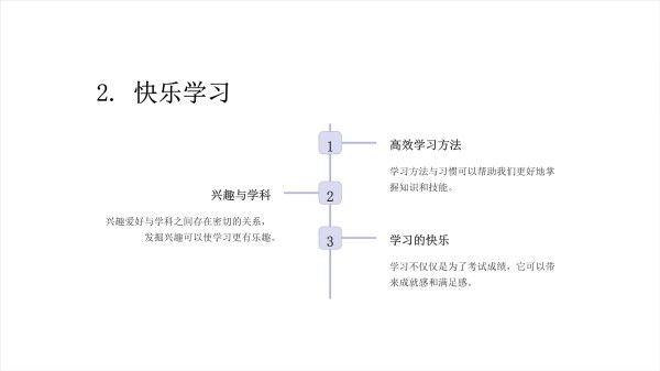 快乐学习幸福生活-班会主题分享_第2页
