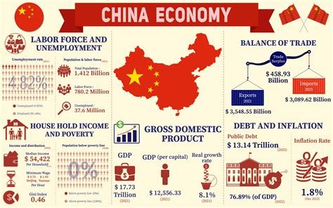 12 Economics Tips In Chinese For Better Finances