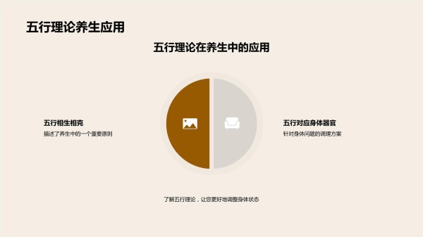 夏季中医养生法_第5页