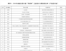 2024年度韶关第六届“风采杯”工业设计大赛获奖名单公布