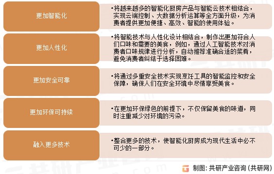中国智能厨房未来发展趋势