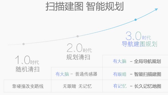 智能扫地机器人哪个牌子好？纤薄规划，爆款推荐