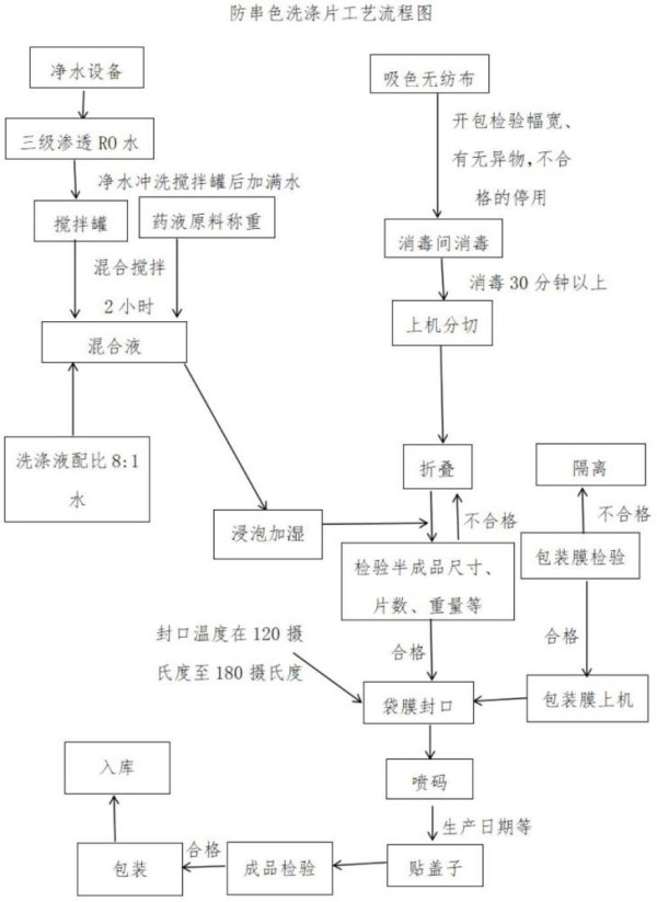 一种防串色洗涤片及其制备工艺的制作方法