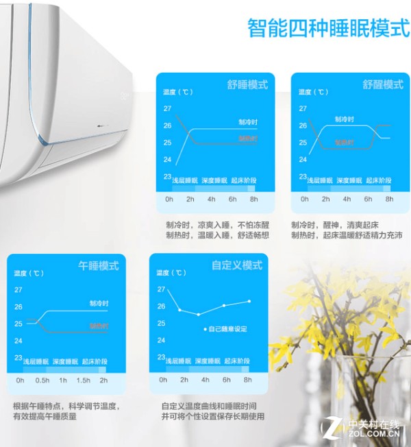 立竿见影 如何让家电瞬间提升生活品质 
