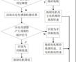 一种吸尘器场地识别系统及其控制方法与流程
