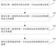 倾锅控制方法和装置与流程
