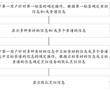 烹饪信息推荐方法、装置、电子设备及存储介质与流程