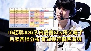 IG轻取JDG队内语音Shy哥笑嘻了,后续赛程分析,有望锁定前四晋级!