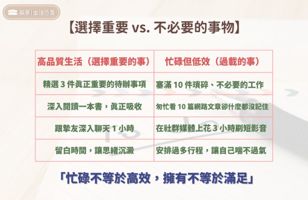 選擇重要 vs. 不必要的事物