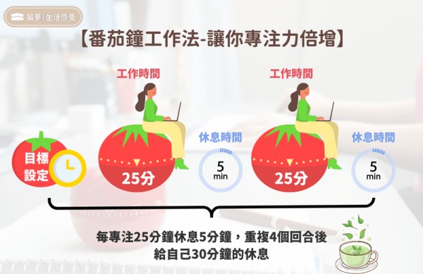 番茄鐘工作法-讓你專注力倍增