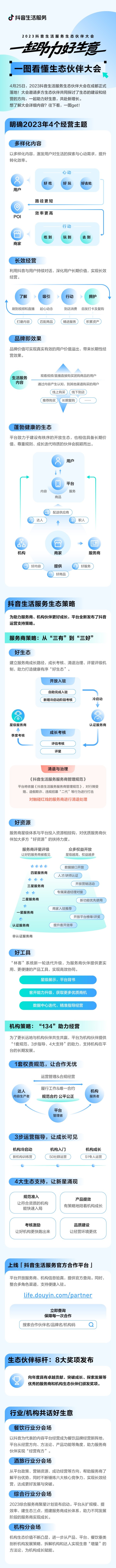首届抖音生活服务生态伙伴大会在蓉举办:让好生态助力好生意