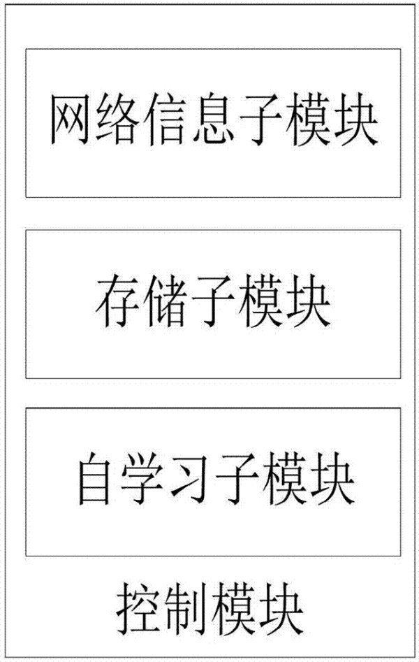 设备智能移动控制装置、系统、方法及智能设备与流程