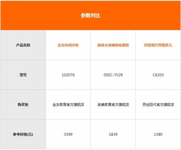 参数表