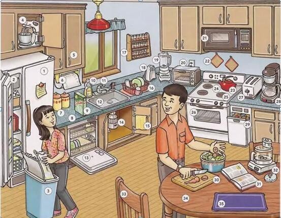 常用厨房用语