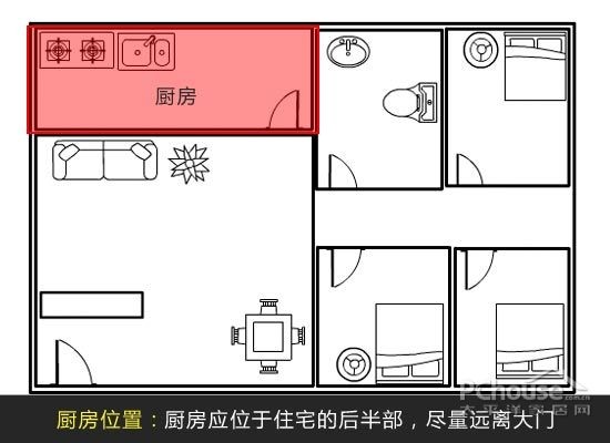 好运风水家 巧装家居让健康常伴左右