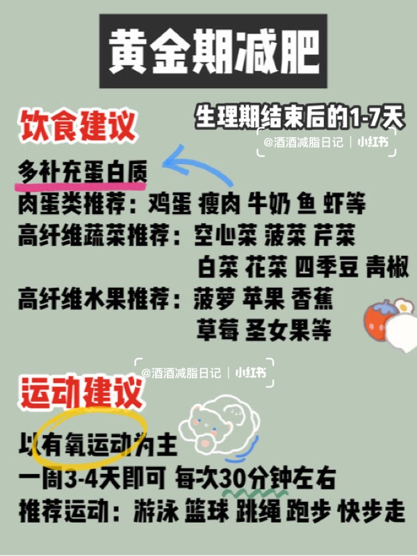 生理期减脂饮食运动指南减肥黄金期