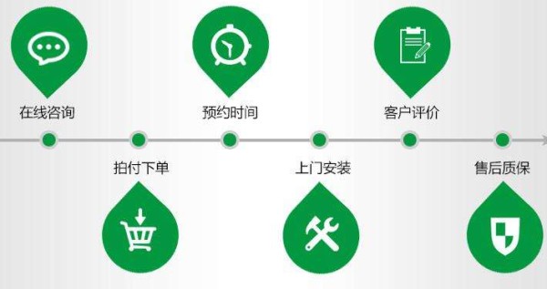 工作效率如何提高(工作效率提升攻略)