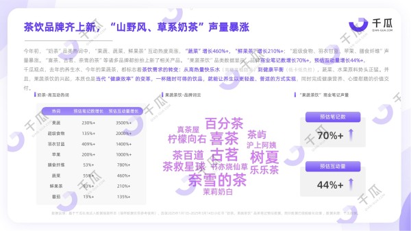 破局未来消费：小红书2025Q1新兴品类趋势洞察报告