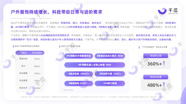 破局未来消费：小红书2025Q1新兴品类趋势洞察报告
