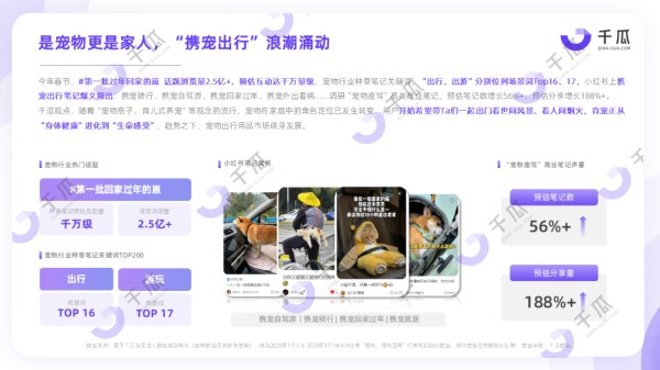 破局未来消费：小红书2025Q1新兴品类趋势洞察报告
