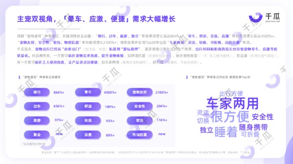 破局未来消费：小红书2025Q1新兴品类趋势洞察报告