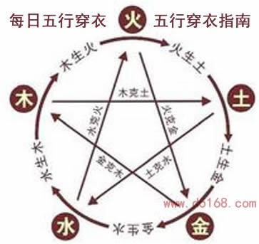 2023年5月7日五行穿衣指南,今日穿什么颜色衣服合适
